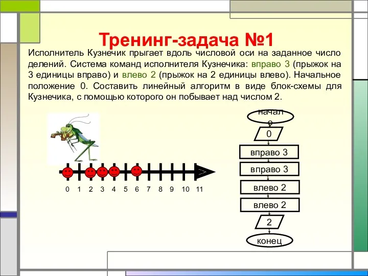 Тренинг-задача №1 Исполнитель Кузнечик прыгает вдоль числовой оси на заданное число делений. Система