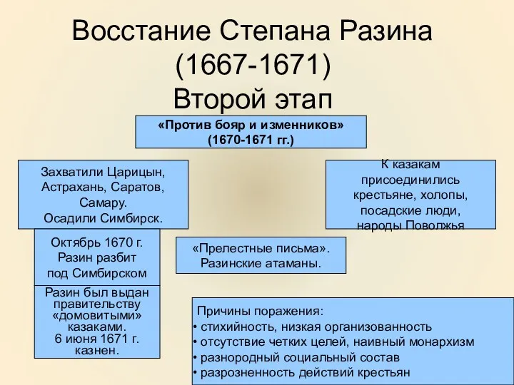 Восстание Степана Разина (1667-1671) Второй этап «Против бояр и изменников»