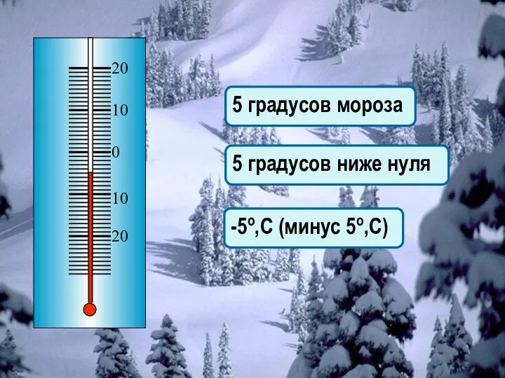 5 градусов мороза 5 градусов ниже нуля -5о,С (минус 5о,С)