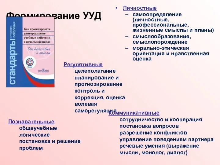 Формирование УУД Личностные самоопределение (личностные, профессиональные, жизненные смыслы и планы) смыслообразование, смыслопорождение морально-этическая