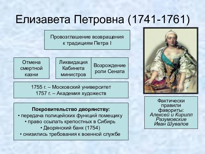 Елизавета Петровна (1741-1761) Провозглашение возвращения к традициям Петра I Отмена
