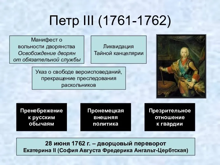 Петр III (1761-1762) Манифест о вольности дворянства Освобождение дворян от