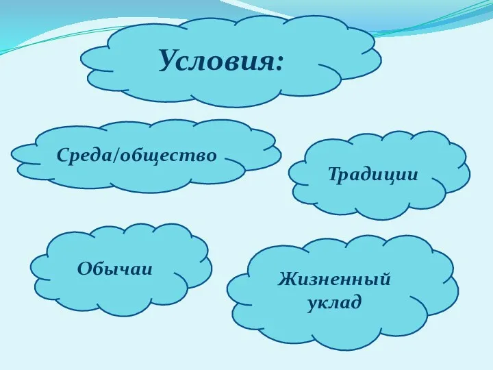 Условия: Обычаи Среда/общество Жизненный уклад Традиции