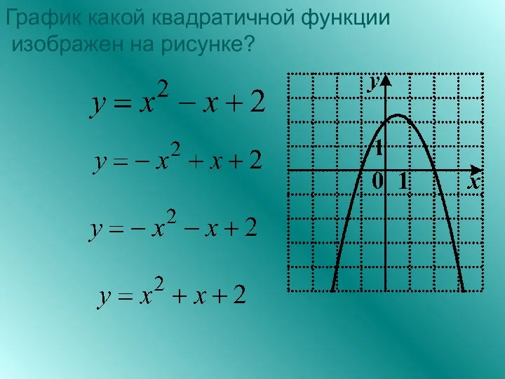 График какой квадратичной функции изображен на рисунке?