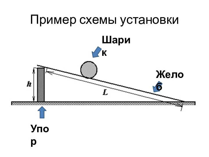 Пример схемы установки Упор Желоб Шарик