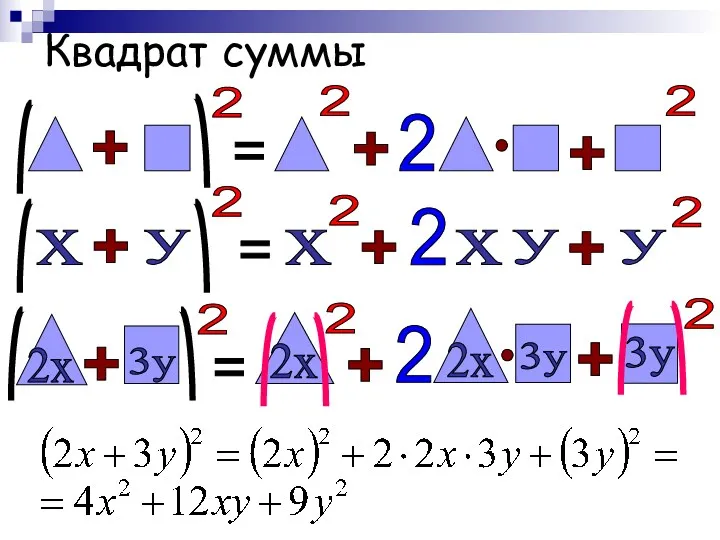 Квадрат суммы + 2 = + 2 + 2 2