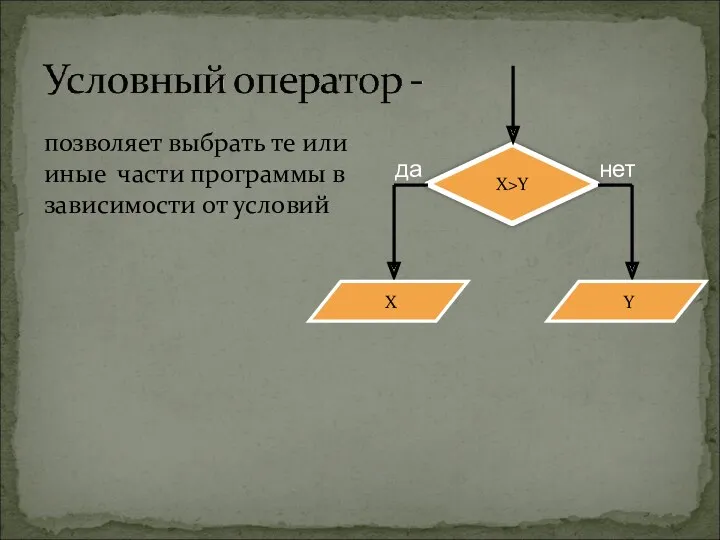 позволяет выбрать те или иные части программы в зависимости от условий