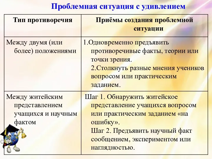 Проблемная ситуация с удивлением