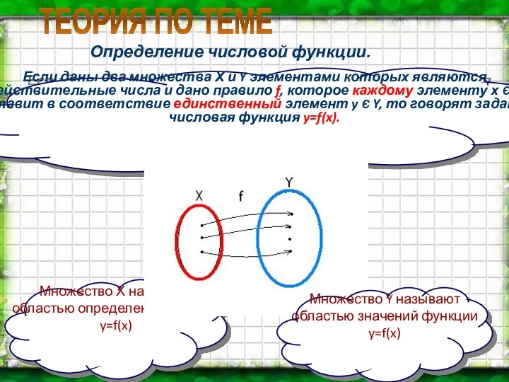 ТЕОРИЯ ПО ТЕМЕ Определение числовой функции. Множество Х называют областью