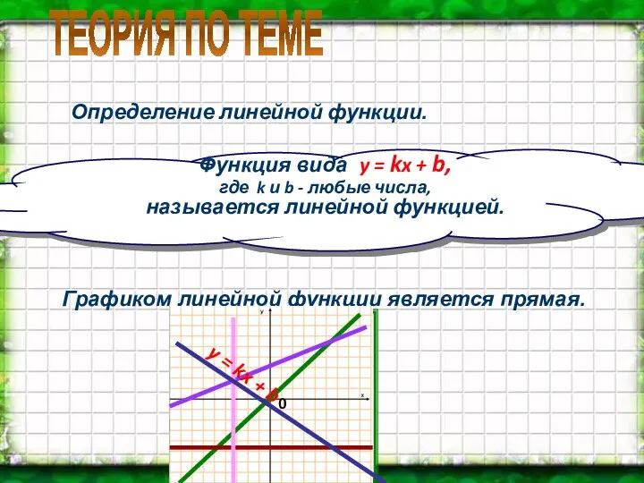 Определение линейной функции. Функция вида y = kx + b,