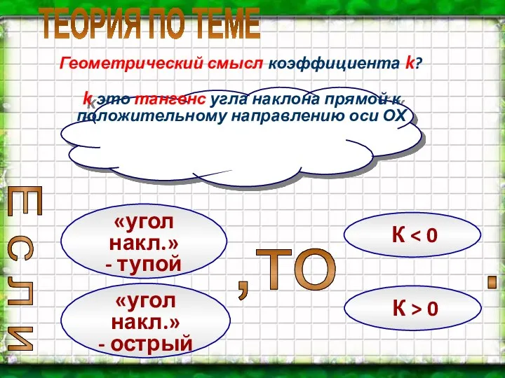 ТЕОРИЯ ПО ТЕМЕ Геометрический смысл коэффициента k? k это тангенс