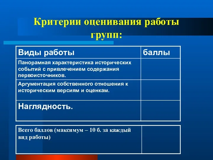 Критерии оценивания работы групп: