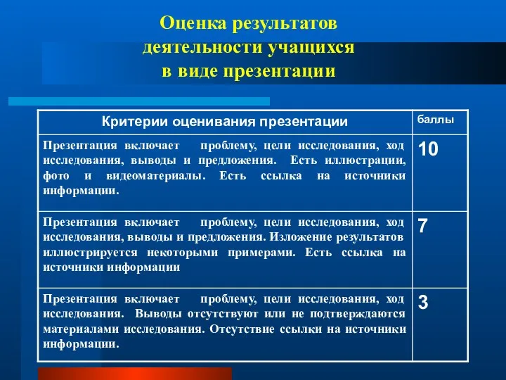 Оценка результатов деятельности учащихся в виде презентации