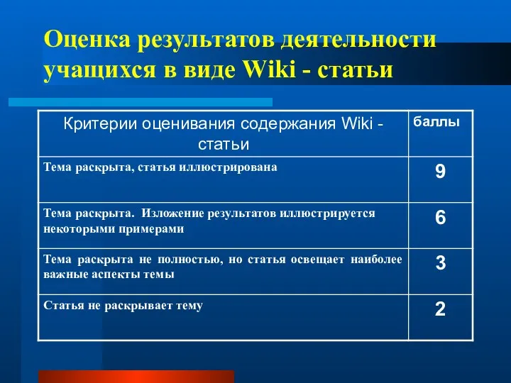 Оценка результатов деятельности учащихся в виде Wiki - статьи