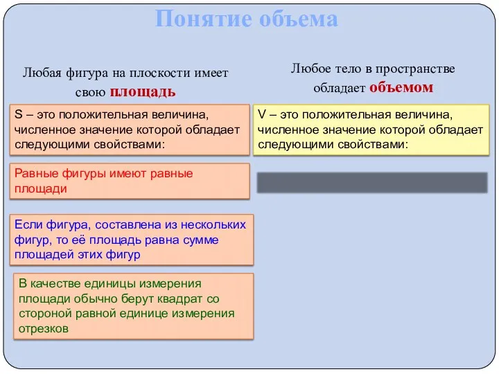 Понятие объема Любое тело в пространстве обладает объемом Любая фигура