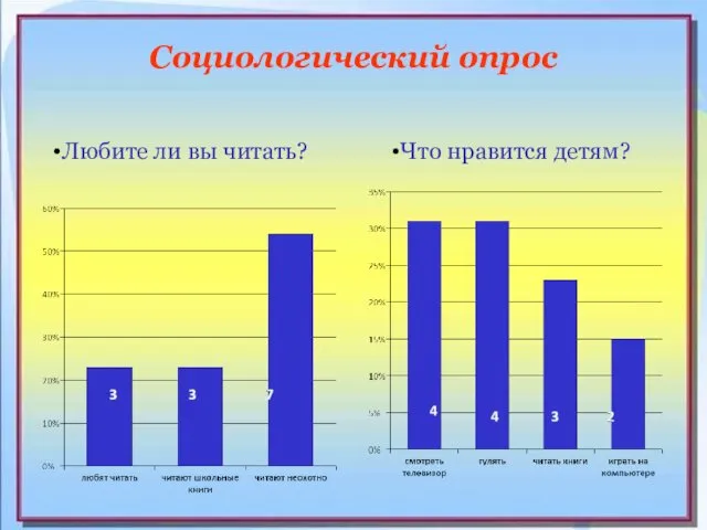 Социологический опрос Любите ли вы читать? Что нравится детям?