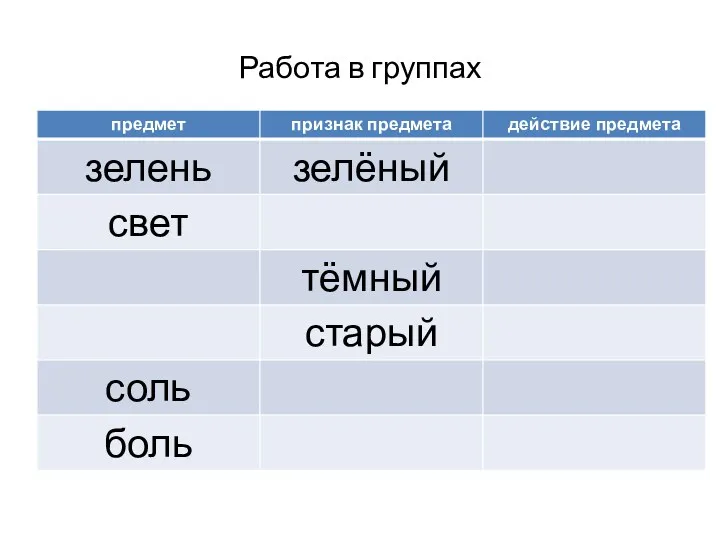 Работа в группах