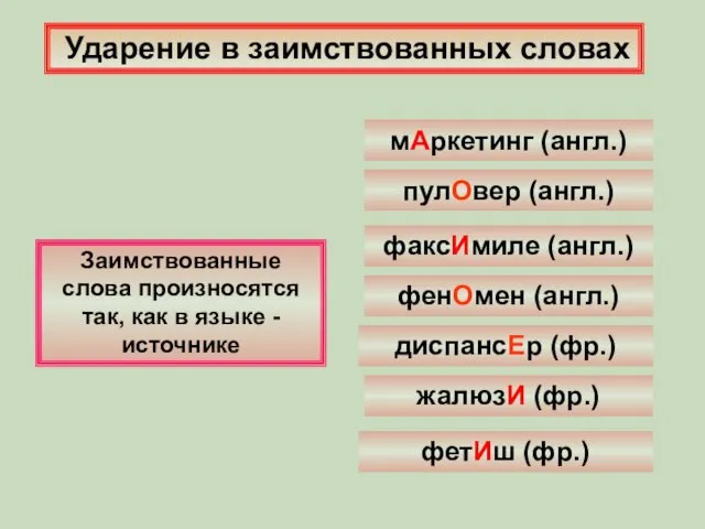 Ударение в заимствованных словах Заимствованные слова произносятся так, как в