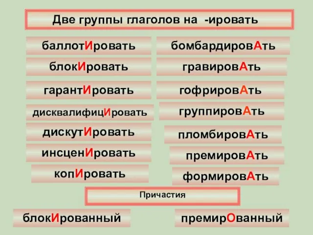 Две группы глаголов на -ировать баллотИровать блокИровать гарантИровать дисквалифицИровать дискутИровать