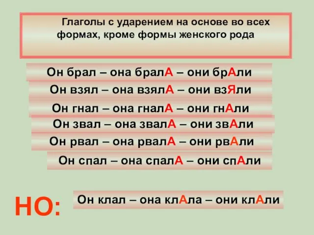 Глаголы с ударением на основе во всех формах, кроме формы