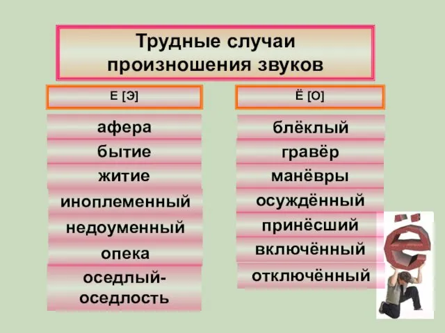 Трудные случаи произношения звуков афера Е [Э] Ё [О] бытие