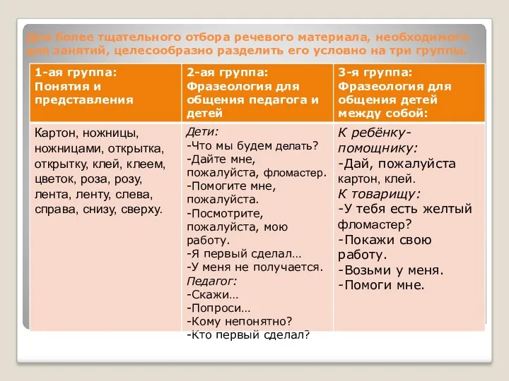 Для более тщательного отбора речевого материала, необходимого для занятий, целесообразно разделить его условно на три группы.