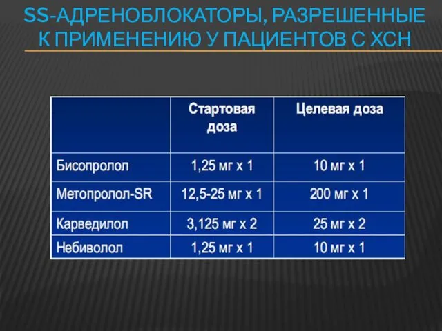 SS-АДРЕНОБЛОКАТОРЫ, РАЗРЕШЕННЫЕ К ПРИМЕНЕНИЮ У ПАЦИЕНТОВ С ХСН