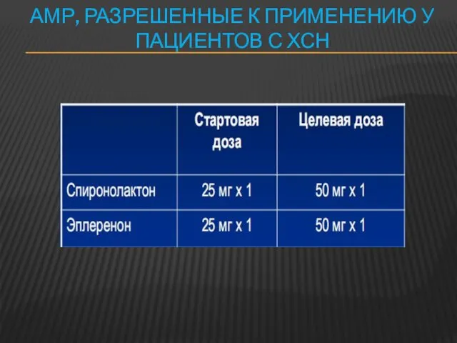 АМР, РАЗРЕШЕННЫЕ К ПРИМЕНЕНИЮ У ПАЦИЕНТОВ С ХСН