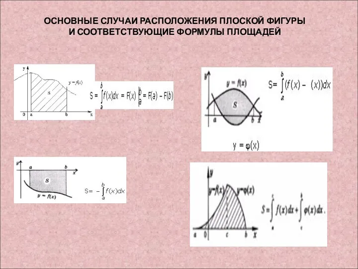 ОСНОВНЫЕ СЛУЧАИ РАСПОЛОЖЕНИЯ ПЛОСКОЙ ФИГУРЫ И СООТВЕТСТВУЮЩИЕ ФОРМУЛЫ ПЛОЩАДЕЙ