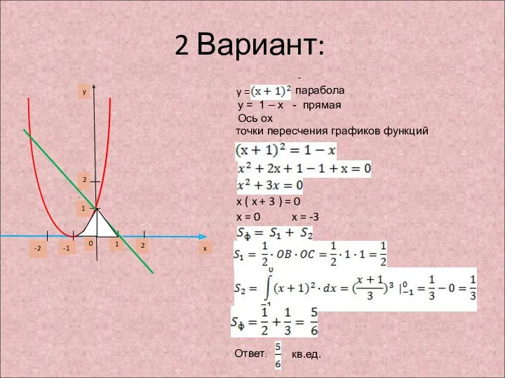 1 -1 0 2 -2 1 2 x y 2 Вариант: y =