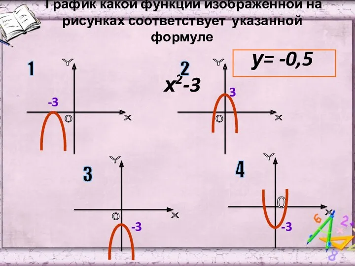 График какой функции изображенной на рисунках соответствует указанной формуле у= -0,5х2-3 - 3