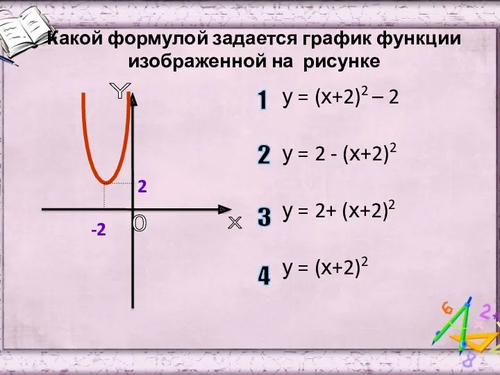 у = (х+2)2 – 2 у = 2 - (х+2)2