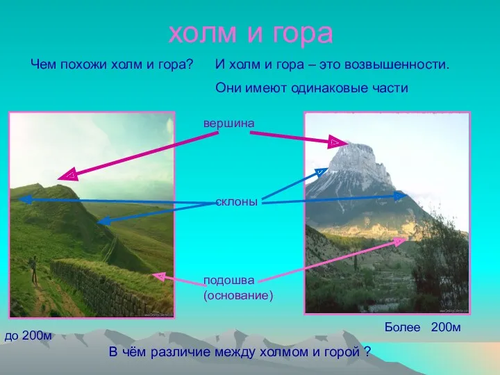 холм и гора В чём различие между холмом и горой