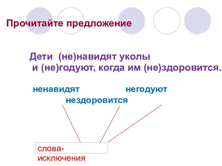 Прочитайте предложение Дети (не)навидят уколы и (не)годуют, когда им (не)здоровится. ненавидят негодуют нездоровится слова-исключения