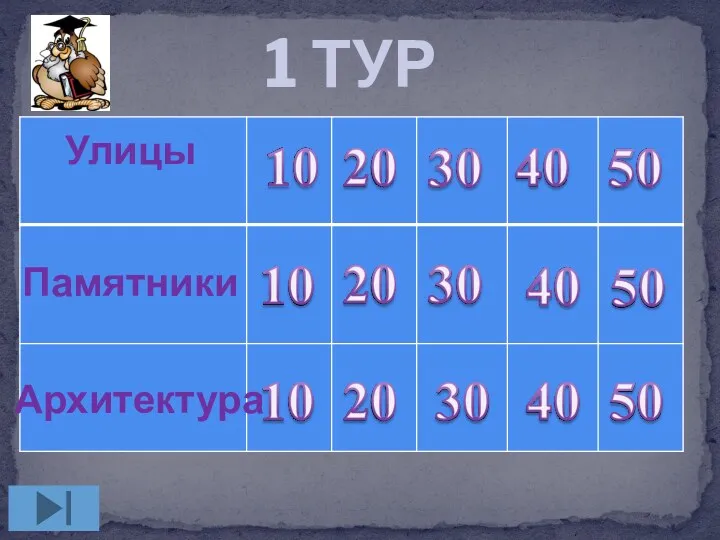 Улицы Памятники Архитектура 1 ТУР