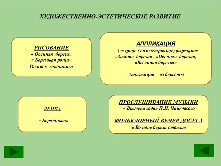 ХУДОЖЕСТВЕННО-ЭСТЕТИЧЕСКОЕ РАЗВИТИЕ РИСОВАНИЕ « Осенняя береза» « Березовая роща» Роспись