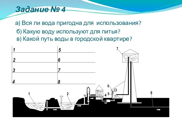 Задание № 4 а) Вся ли вода пригодна для использования?