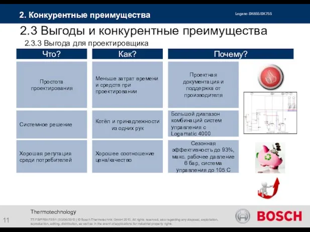 Thermotechnology Что? Как? Почему? Большой диапазон комбинаций систем управления с