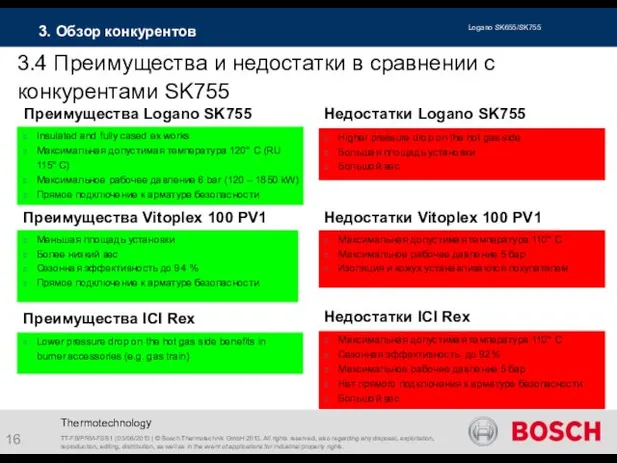 Thermotechnology 3.4 Преимущества и недостатки в сравнении с конкурентами SK755