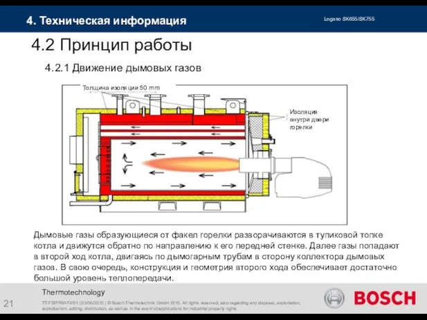 Thermotechnology 4. Техническая информация 4.2.1 Движение дымовых газов 4.2 Принцип