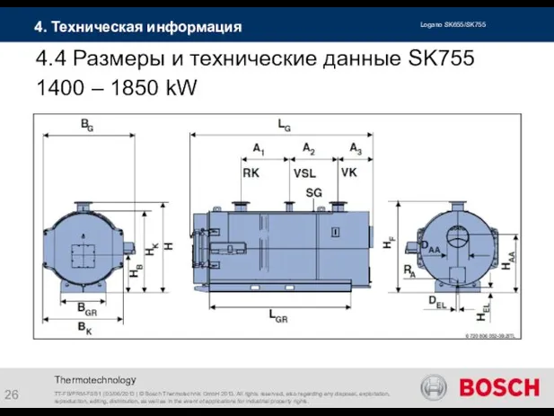 Thermotechnology 4.4 Размеры и технические данные SK755 1400 – 1850