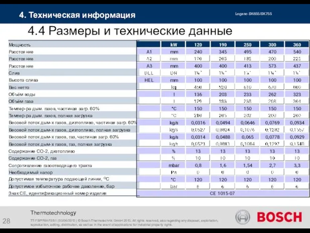 Thermotechnology 4.4 Размеры и технические данные 4. Техническая информация TT-FB/PRM-FSB1