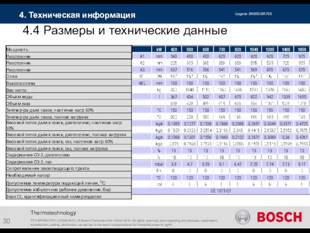 Thermotechnology 4.4 Размеры и технические данные 4. Техническая информация TT-FB/PRM-FSB1