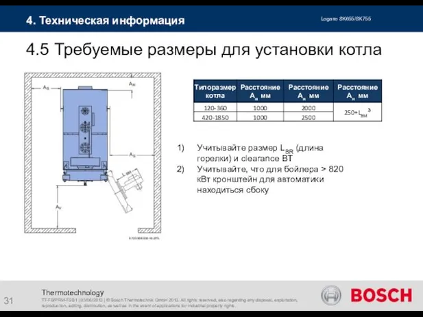 Thermotechnology 4.5 Требуемые размеры для установки котла 4. Техническая информация