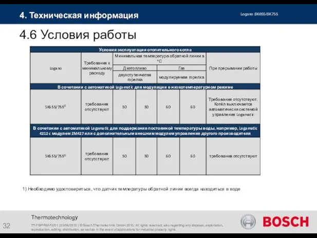 Thermotechnology 4.6 Условия работы 4. Техническая информация TT-FB/PRM-FSB1 | 03/06/2013