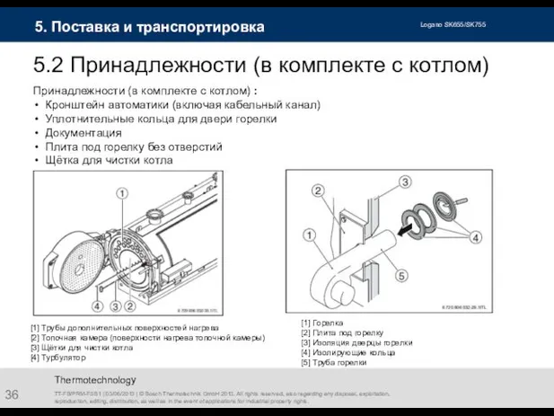 Thermotechnology 5.2 Принадлежности (в комплекте с котлом) TT-FB/PRM-FSB1 | 03/06/2013