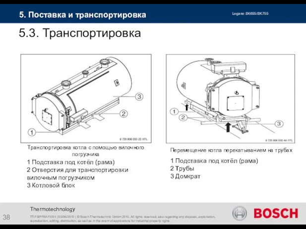 Thermotechnology 5.3. Транспортировка TT-FB/PRM-FSB1 | 03/06/2013 | © Bosch Thermotechnik