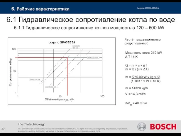 Thermotechnology 6. Рабочие характеристики 6.1 Гидравлическое сопротивление котла по воде