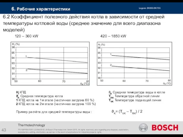 Thermotechnology 6.2 Коэффициент полезного действия котла в зависимости от средней