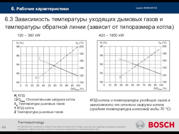 Thermotechnology 6.3 Зависимость температуры уходящих дымовых газов и температуры обратной